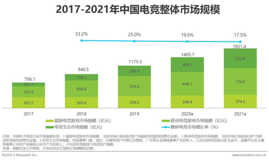 產(chǎn)業(yè)催熟，“連鎖化”終成電競酒店行業(yè)未來發(fā)展大勢？